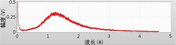 78A0 78A0